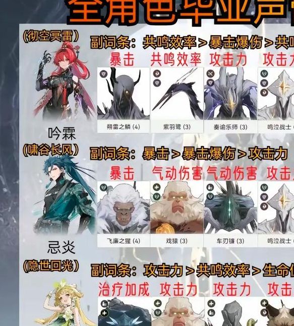 揭秘鸣潮称号更换技巧：如何快速提升角色战力？