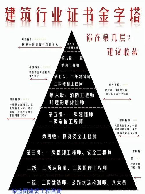 梦见建筑师象征意义如何高效解读潜意识信息？