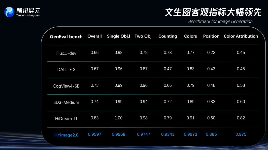 腾讯混元图像2.0：实时生成超写实画质，能否颠覆游戏体验？