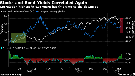建议：苹果公司为何市值蒸发2550亿美元？背后真正原因揭晓