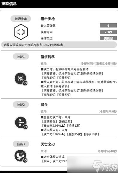 如何充分发挥哈兰的技能？手游攻略揭秘胜利女神：新的希望中的关键角色！