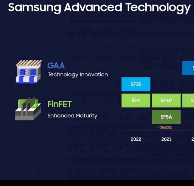 三星2nm工艺良品率突破40%意味着什么？