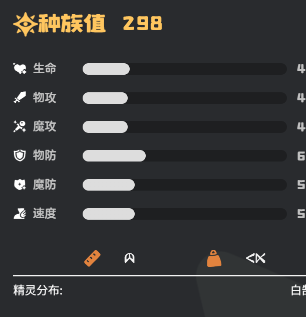 手游攻略:洛克王国:世界乖乖鹄种族值深度揭秘 - 如何提升战斗力? 手游攻略:洛克王国:世界乖乖鹄种族值深度揭秘 - 如何提升战斗力?