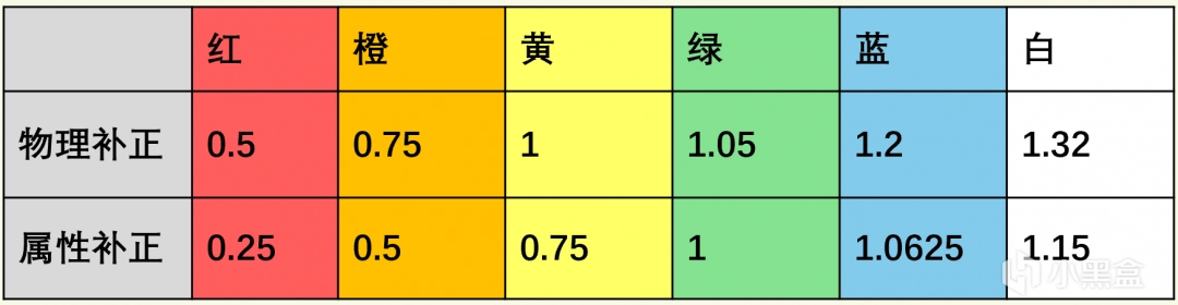 如何掌握怪物猎人:荒野的斩味补正?实用技能分析与高效攻略 如何掌握怪物猎人:荒野的斩味补正?实用技能分析与高效攻略