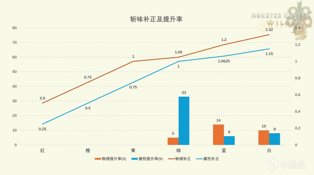 如何掌握怪物猎人:荒野的斩味补正?实用技能分析与高效攻略 如何掌握怪物猎人:荒野的斩味补正?实用技能分析与高效攻略