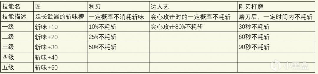 如何掌握怪物猎人:荒野的斩味补正?实用技能分析与高效攻略 如何掌握怪物猎人:荒野的斩味补正?实用技能分析与高效攻略