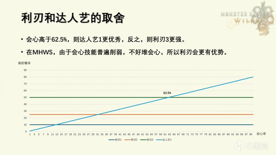 如何掌握怪物猎人:荒野的斩味补正?实用技能分析与高效攻略 如何掌握怪物猎人:荒野的斩味补正?实用技能分析与高效攻略