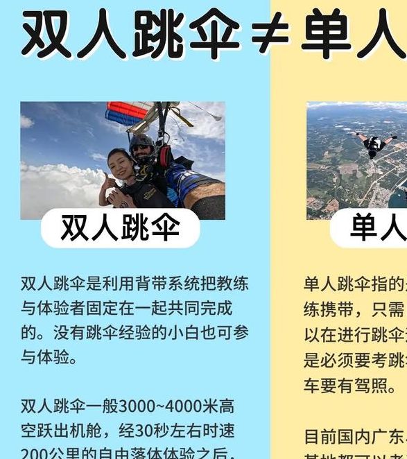 解密梦境跳伞的心理寓意与生活启示