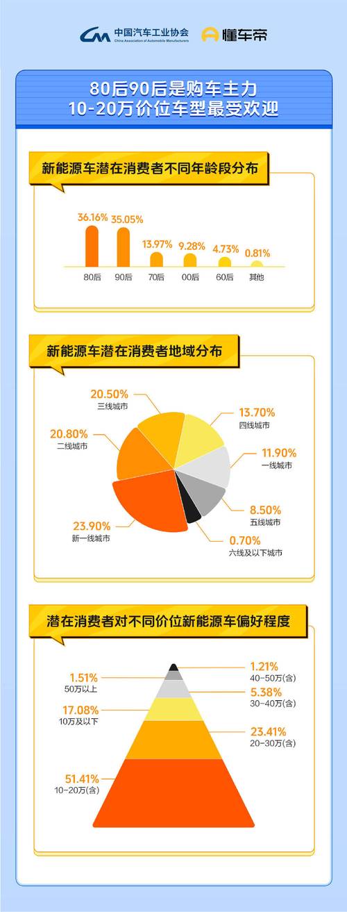 揭秘两新政策：汽车消费趋势解析，为您带来购车新机遇