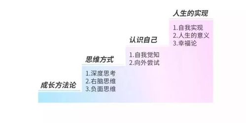 梦见文凭释义与潜在机遇，探索揭示隐藏的自我提升路径！