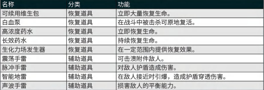 剑星主角战斗资源快速恢复攻略:掌握高效技巧,提升战斗力! 剑星主角战斗资源快速恢复攻略:掌握高效技巧,提升战斗力!