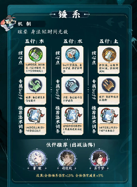 掌门下山流派选择：如何快速掌握核心策略？