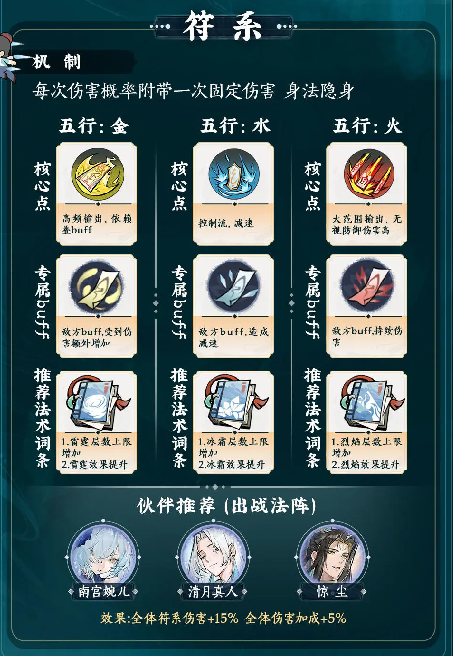 掌门下山流派选择：如何快速掌握核心策略？