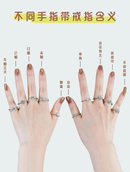 梦见结婚戒指的7种含义及其心理分析