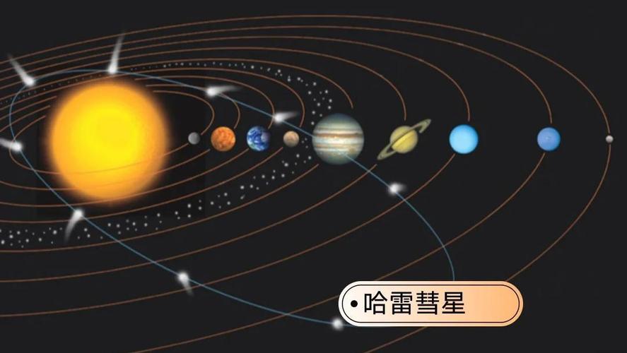 揭秘梦见哈雷彗星象征意义提升个人内心力量的实用指南