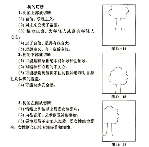 解梦揭秘梦见砍树的心理暗示及背后深层含义是哪些？