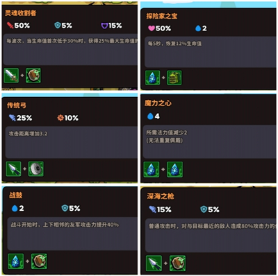 如何快速掌握菇菇森林装备合成秘诀？全攻略详解！