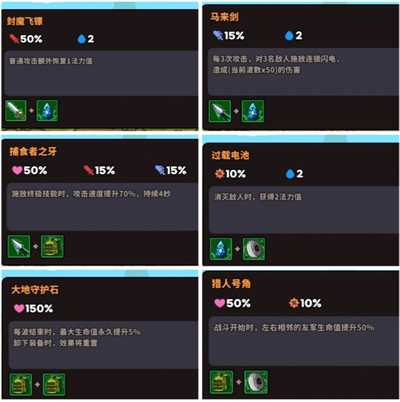 如何快速掌握菇菇森林装备合成秘诀？全攻略详解！