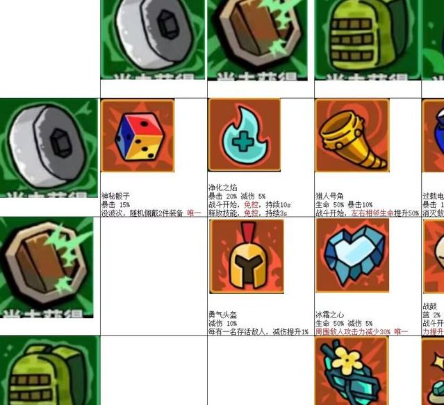 如何快速掌握菇菇森林装备合成秘诀？全攻略详解！