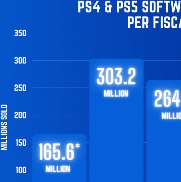 建议：PS5销量为何暴增至Xbox五倍？索尼的秘密策略曝光！
