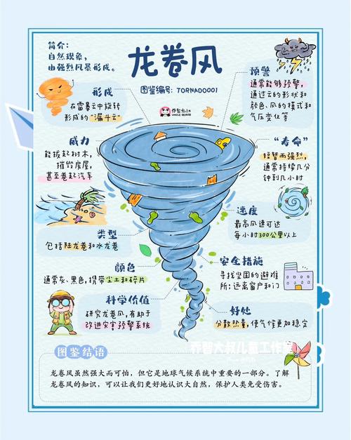 梦见龙卷风解析深度解读其背后心理与暗示