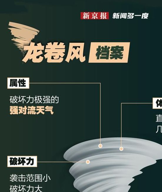 梦见龙卷风解析深度解读其背后心理与暗示