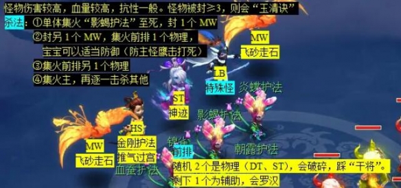 梦幻西游六棱雪副本：揭秘高效通关攻略技巧，你准备好了吗？