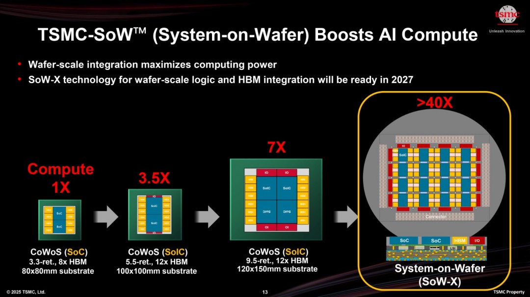 台积电巨型芯片能否革新游戏产业？功耗1000W性能飙升40倍揭秘！