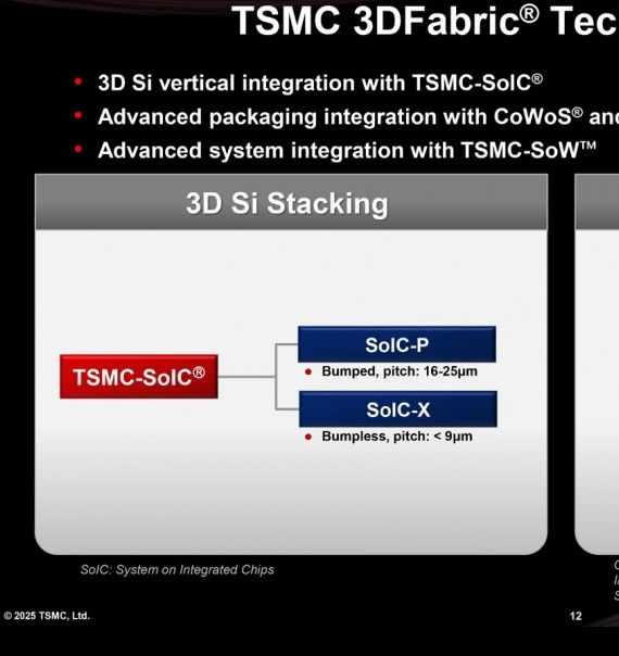 台积电巨型芯片能否革新游戏产业？功耗1000W性能飙升40倍揭秘！
