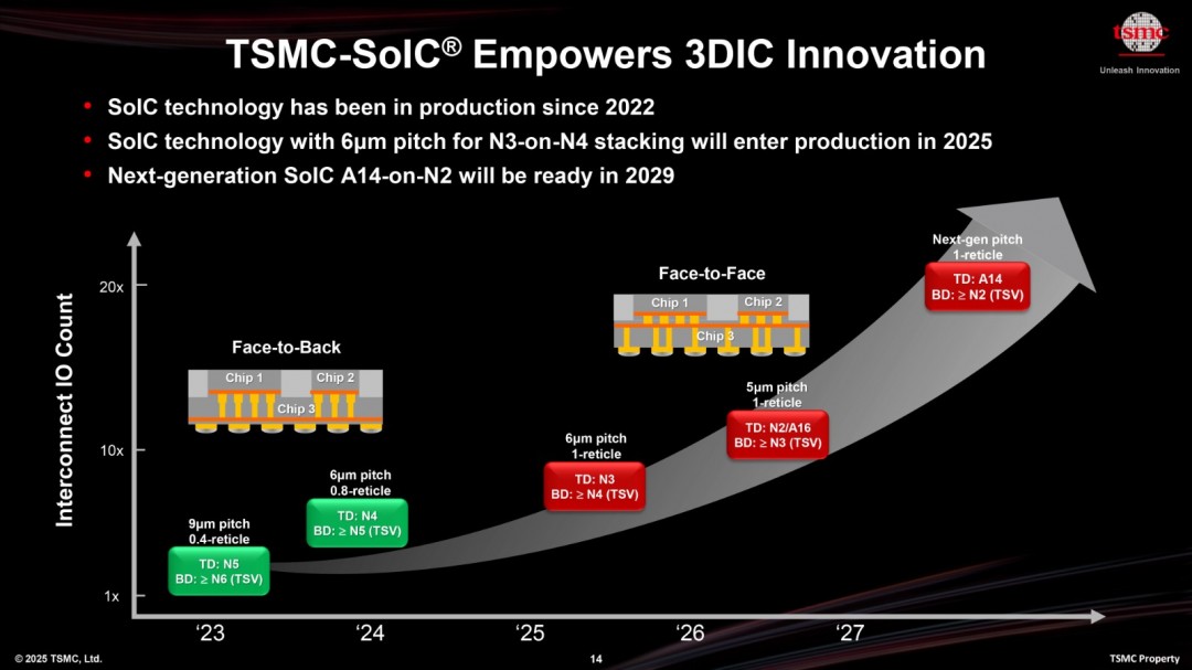 台积电巨型芯片能否革新游戏产业？功耗1000W性能飙升40倍揭秘！