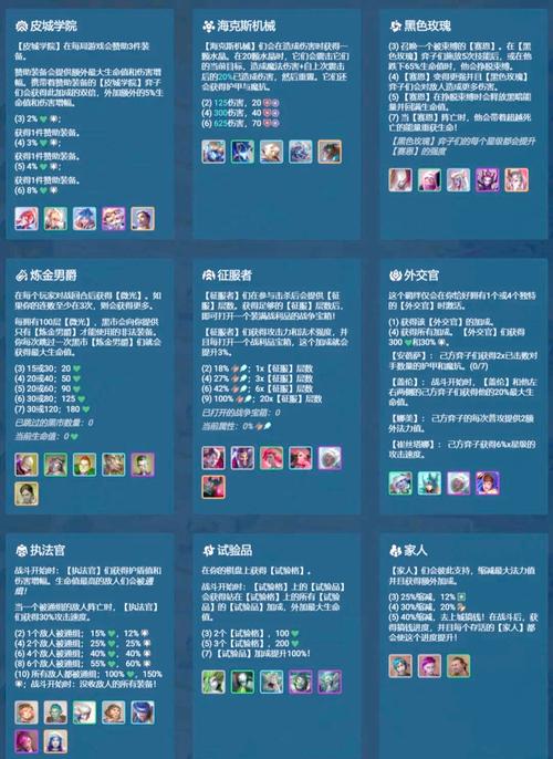 你了解如何利用金铲铲之战S14神射手羁绊效果来称霸游戏吗？