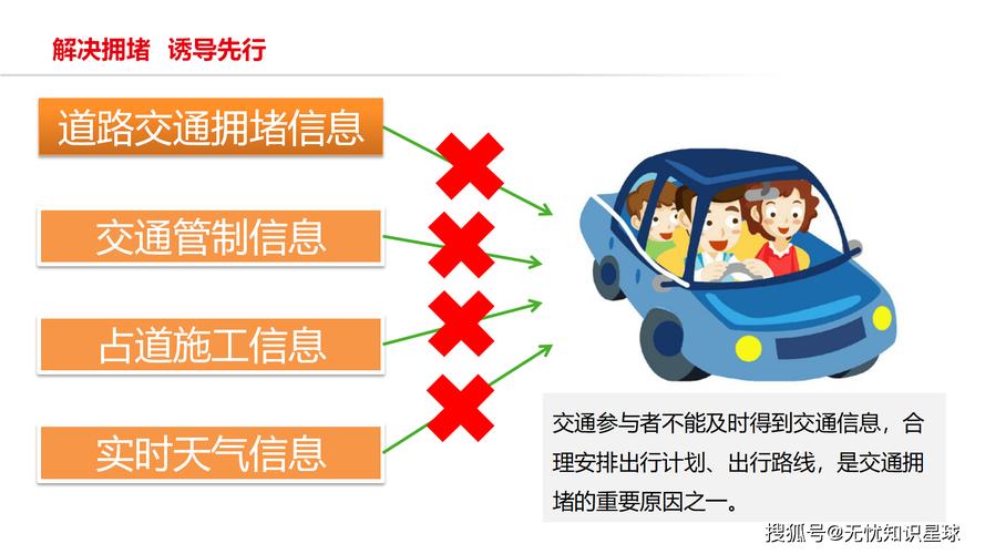 揭秘梦见交通堵塞的心理暗示，提升生活规划能力