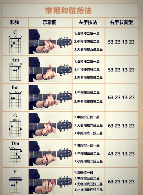 梦见吉他解析5种常见梦境含义,提升音乐灵感 梦见吉他解析5种常见梦境含义,提升音乐灵感