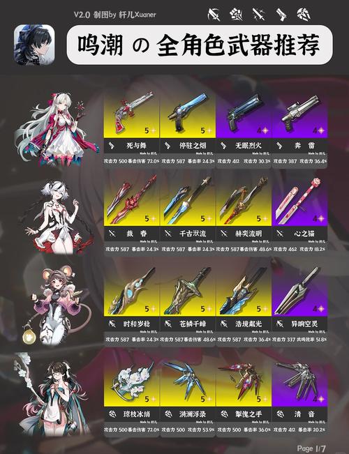鸣潮手游：气动漂泊者的武器怎么选？最佳推荐排行告诉你！