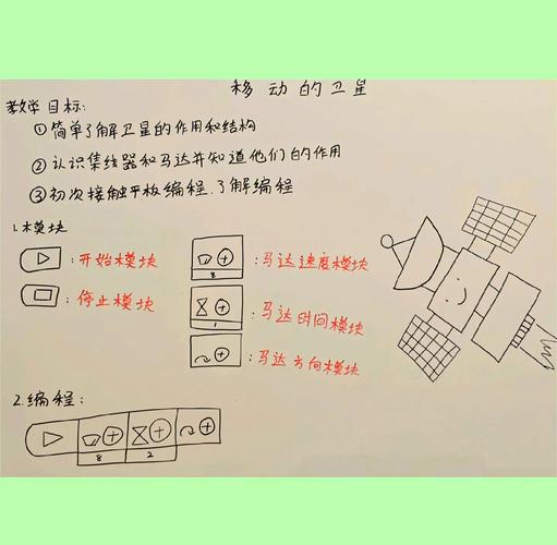 梦见卫星的象征意义是哪些？探索梦境背后的心理暗示。