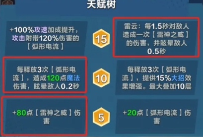 揭秘口袋斗蛐蛐：宙斯英雄为何强势称霸？
