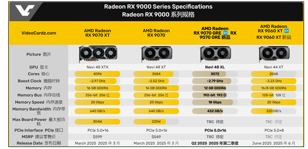 AMD RX 9070 GRE规格曝光：隐藏性能为何引发关注？