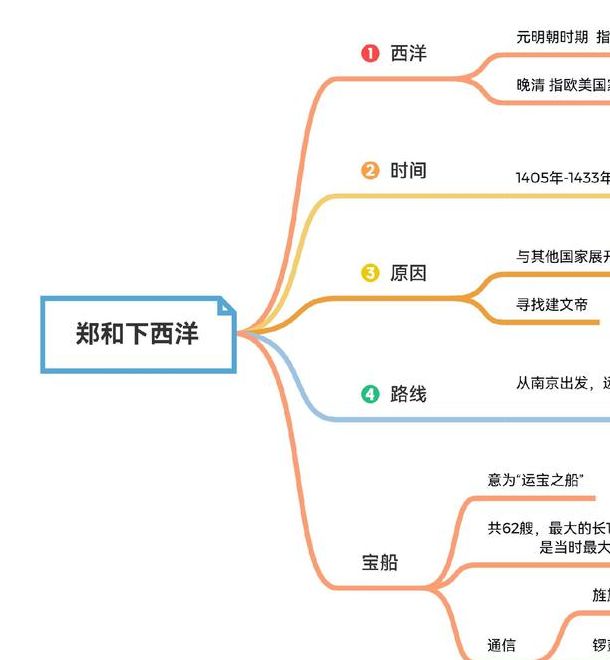 手游攻略揭秘：郑和下西洋的西洋究竟指哪个洋？揭秘历史真相！