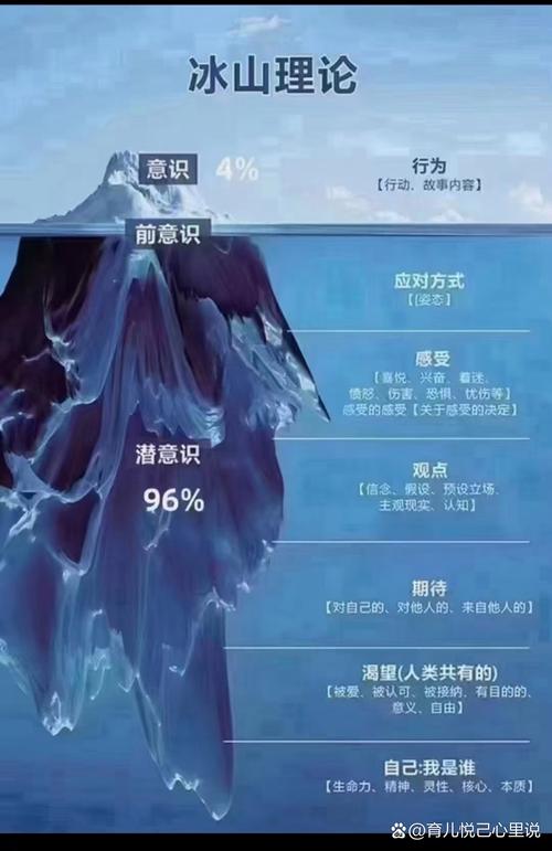 梦见轮回解析 vs 心理暗示潜意识与命运的深层对比 梦见轮回解析 vs 心理暗示潜意识与命运的深层对比