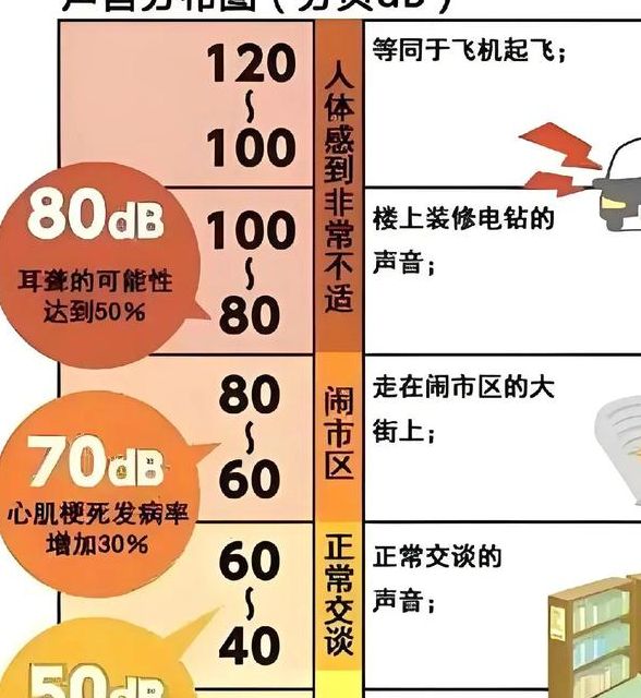 梦见噪音的深层含义揭示，如何影响你的日常生活？