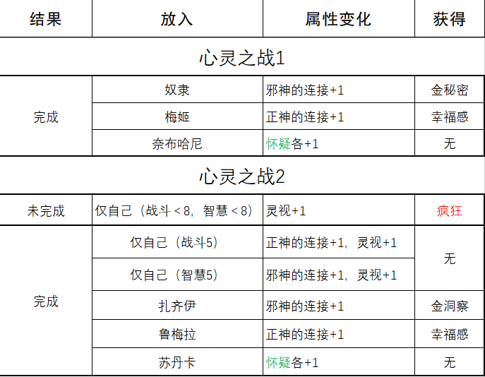 掌握苏丹的游戏心灵对决技巧，轻松主宰战局