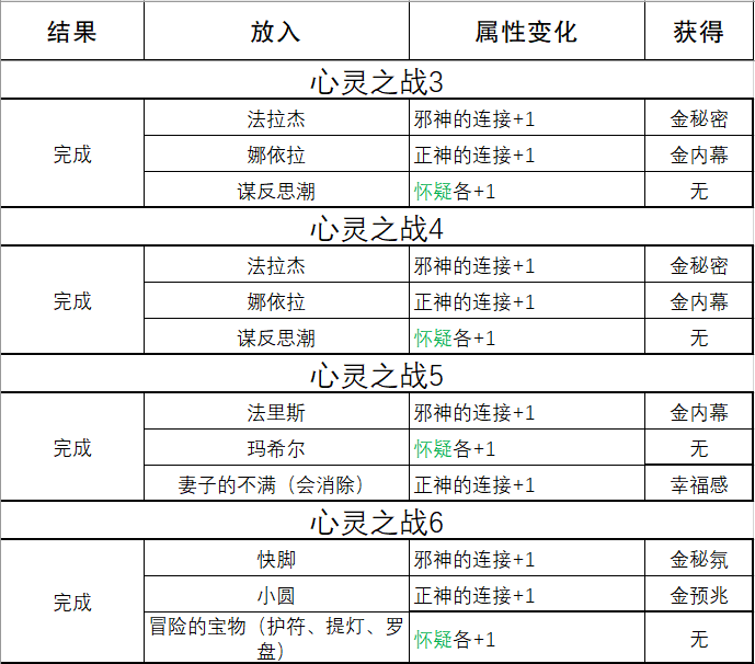 掌握苏丹的游戏心灵对决技巧，轻松主宰战局