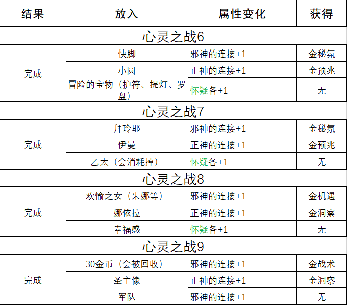 掌握苏丹的游戏心灵对决技巧，轻松主宰战局
