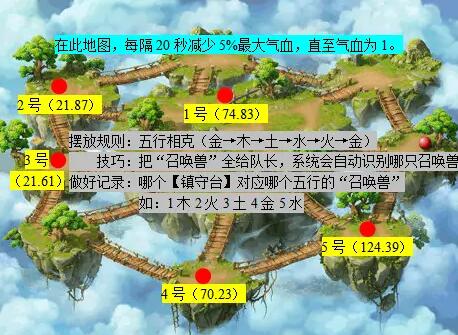 梦幻西游独弦琴之思任务攻略:高效解决方案与核心技巧解析 梦幻西游独弦琴之思任务攻略:高效解决方案与核心技巧解析