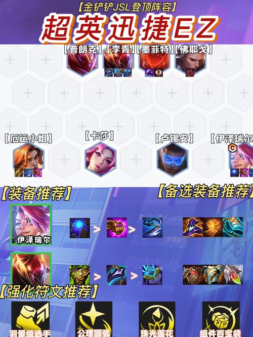揭秘金铲铲之战S10爵士EZ95阵容：高手都在悄悄使用的秘密搭配，为什么它能带你轻松制胜？