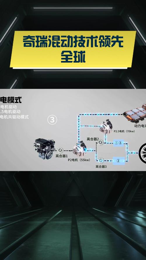 奇瑞开源混动技术背后的秘密:汽车行业的未来趋势与机遇 奇瑞开源混动技术背后的秘密:汽车行业的未来趋势与机遇