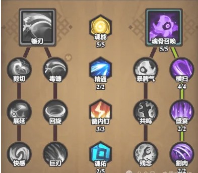 如何高效通关迷雾大陆S6行宫？必备魂灵师攻略揭秘！