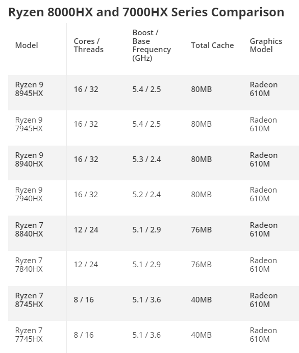 游戏资讯：AMD发布锐龙8000HX系列，揭秘其100MHz提速的深层原因