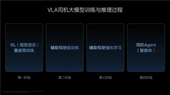 调整为：理想汽车如何利用AI实现生产力飞跃？李想揭秘VLA进化三阶段