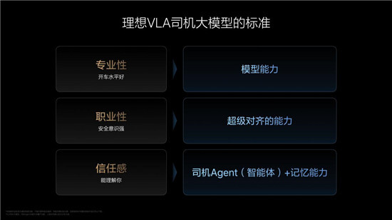 调整为：理想汽车如何利用AI实现生产力飞跃？李想揭秘VLA进化三阶段